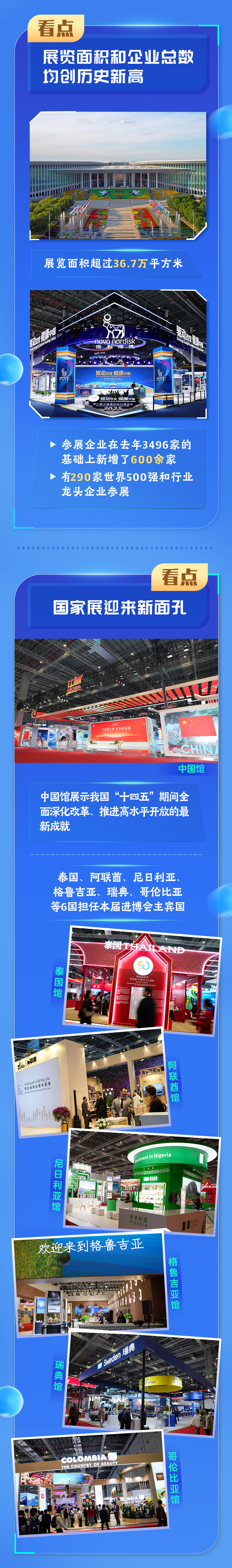 第八届进博会｜来，带你打卡进博会，解锁这些新看点！