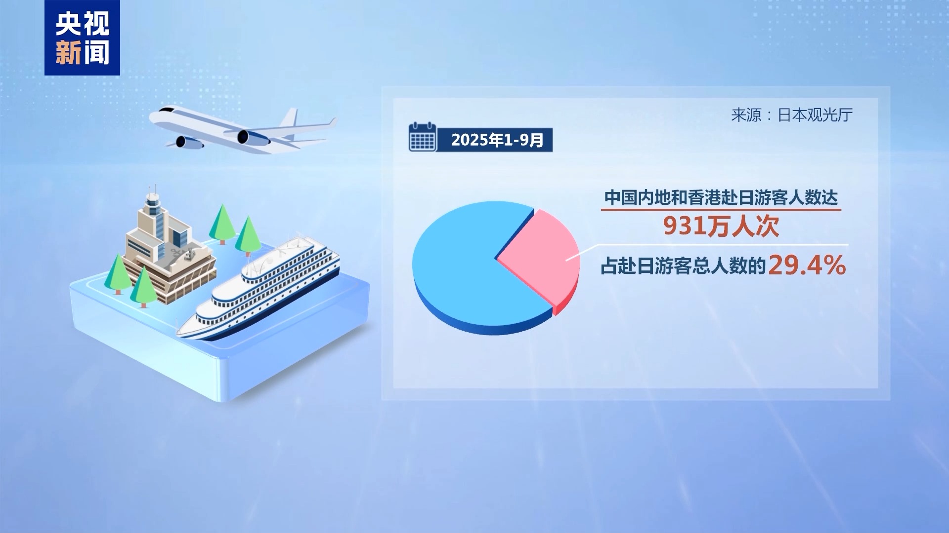 错误言论后果已现 搞事的高市错在哪?