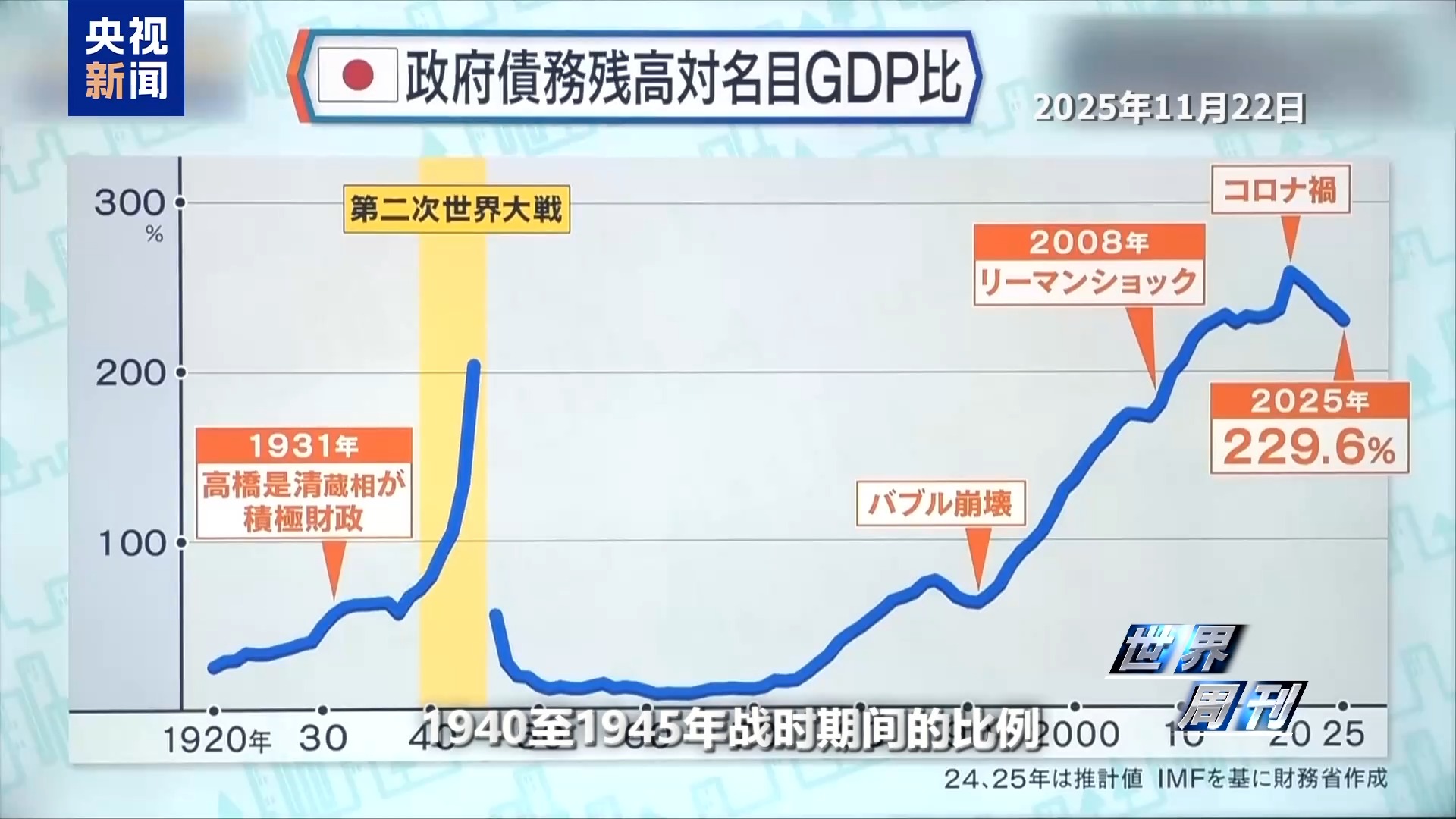 世界周刊丨日本“搞事”背后:“新型军国主义”的危险转向