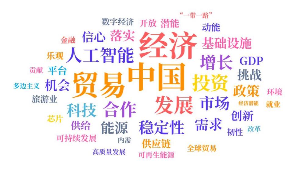 大数据揭示外媒眼中的中国经济关键词 大数据揭示外媒眼中的中国经济关键词