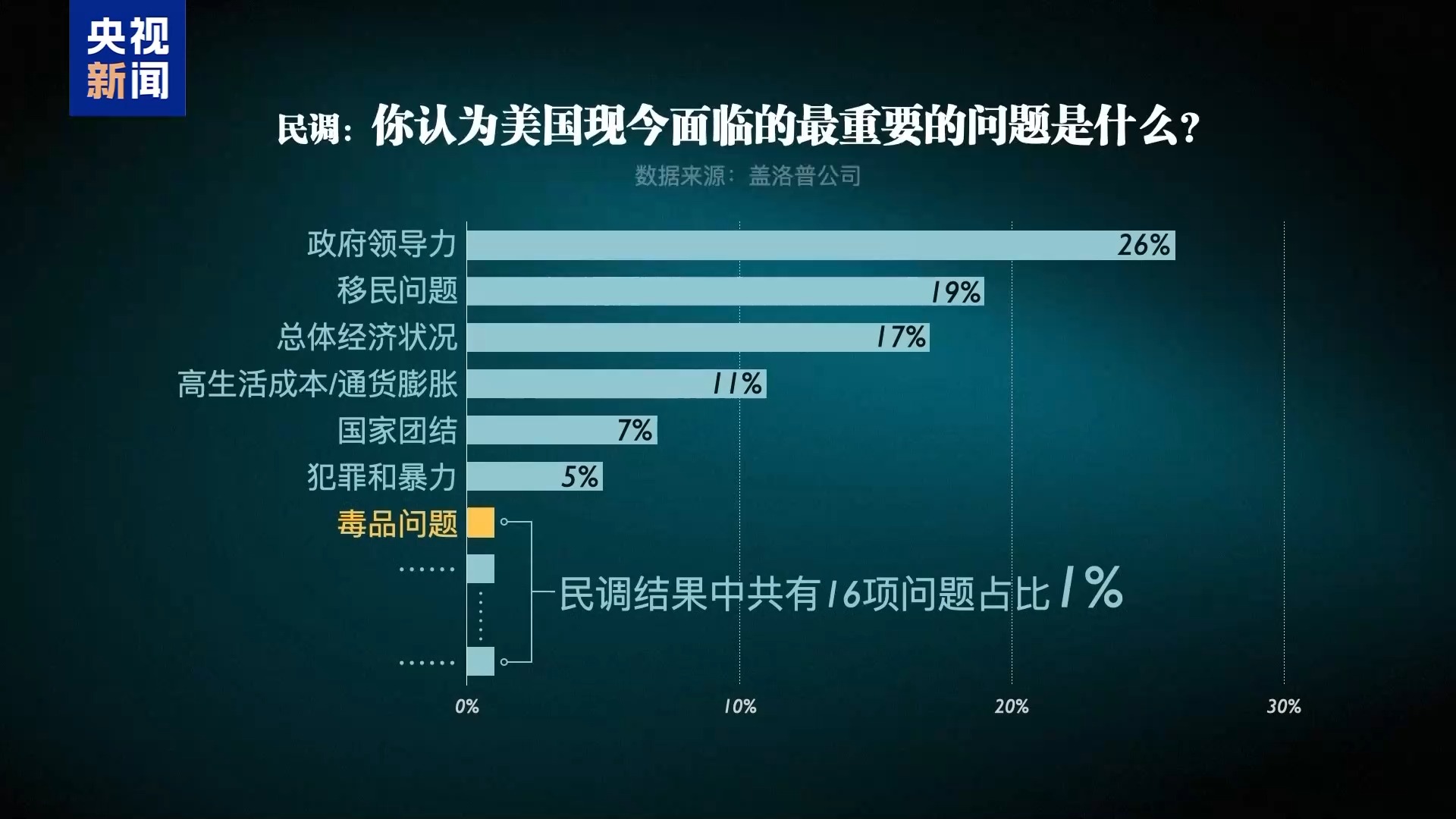 专家:美对委袭击是“头疼医脚”“内病外治”