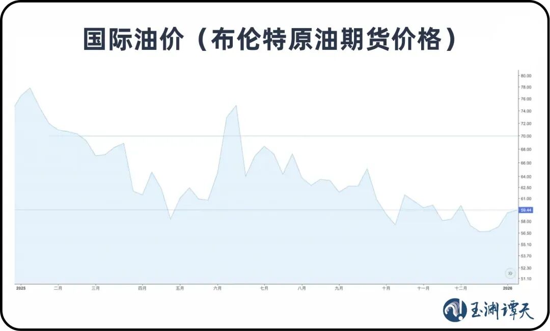 美以轰炸伊朗,油价飙涨,世界怎么看?
