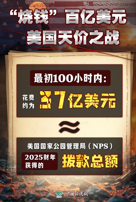 “烧钱”百亿美元，美国天价之战 | 真相