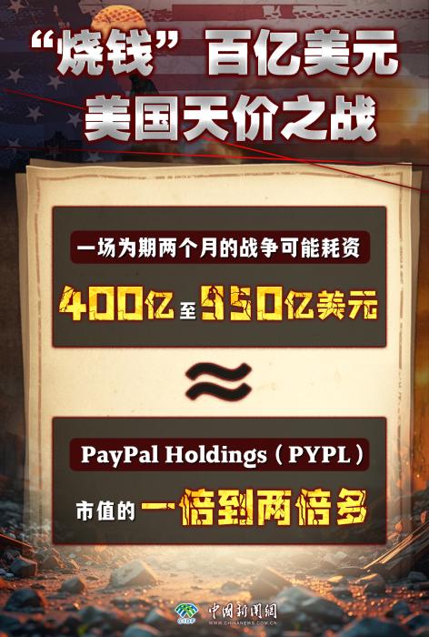 “烧钱”百亿美元，美国天价之战 | 真相