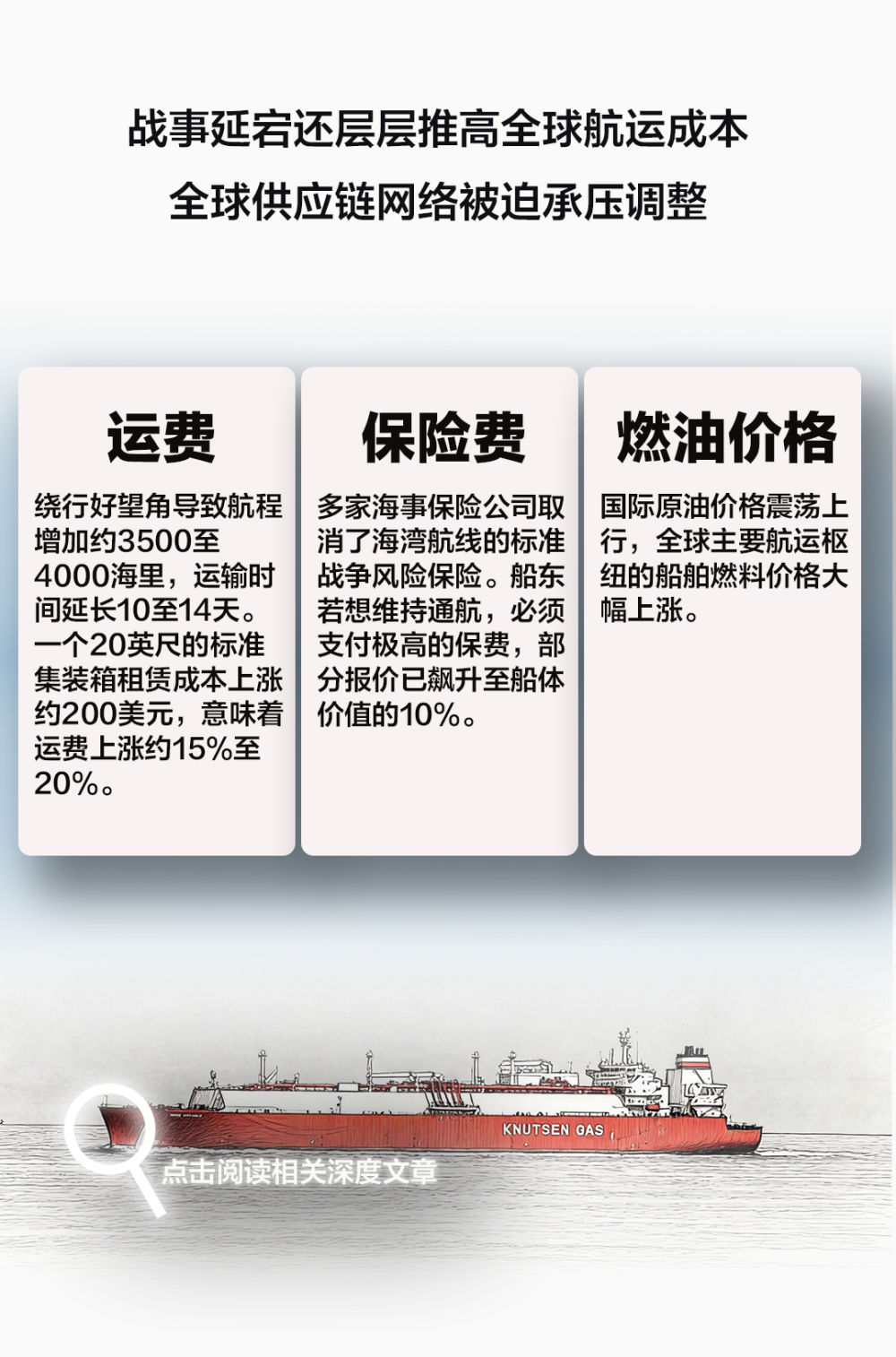 长图｜中东局势给世界经济带来哪些冲击