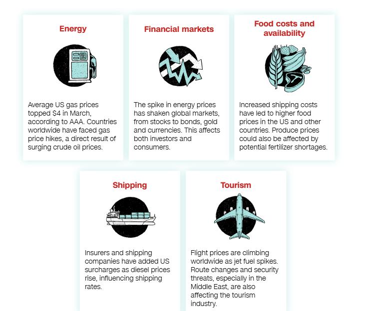 《全球媒体聚焦》|美媒:对伊战争让美国人的生活更加“昂贵”