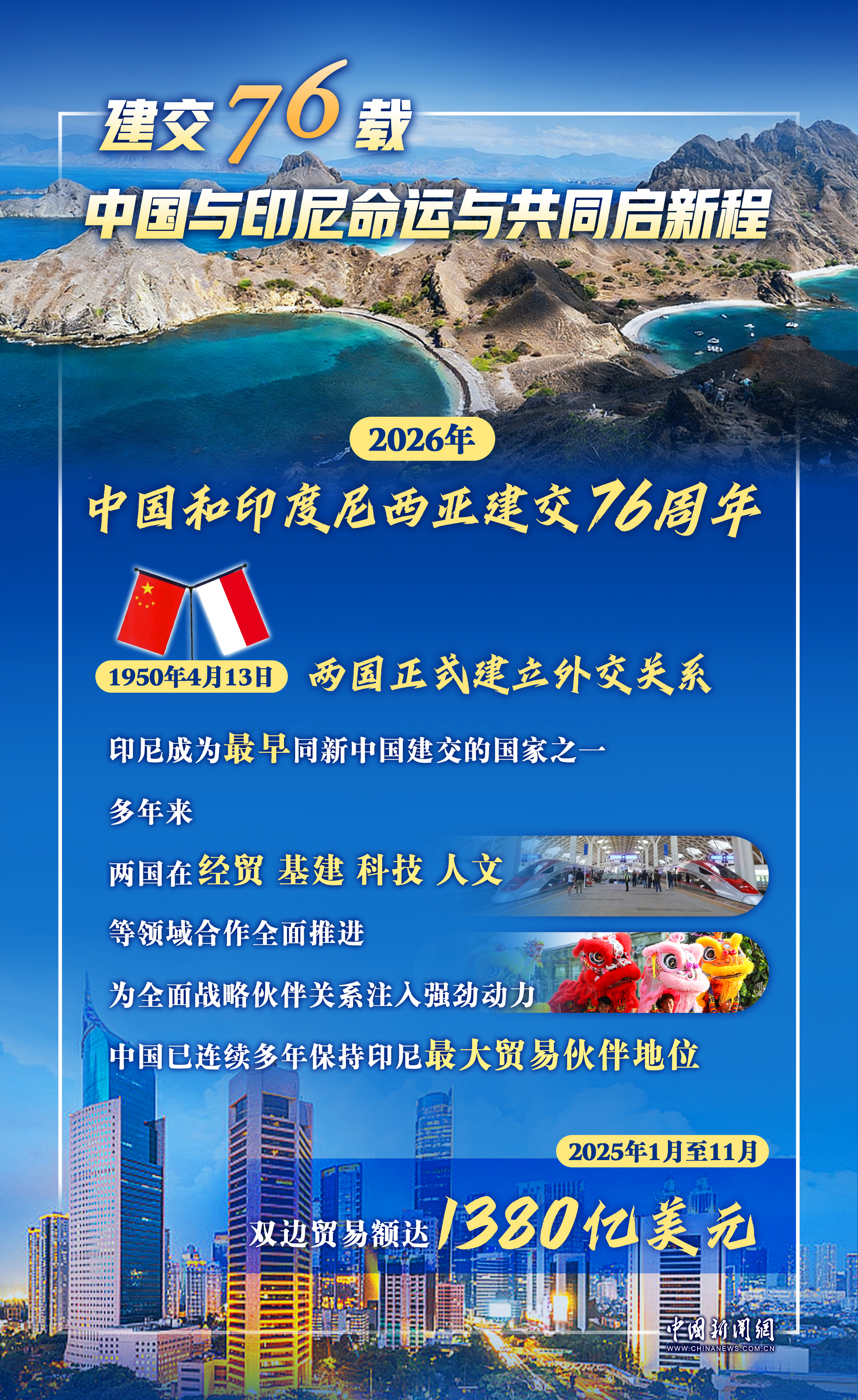 76载同心同行,中国和印尼情谊跨越山海