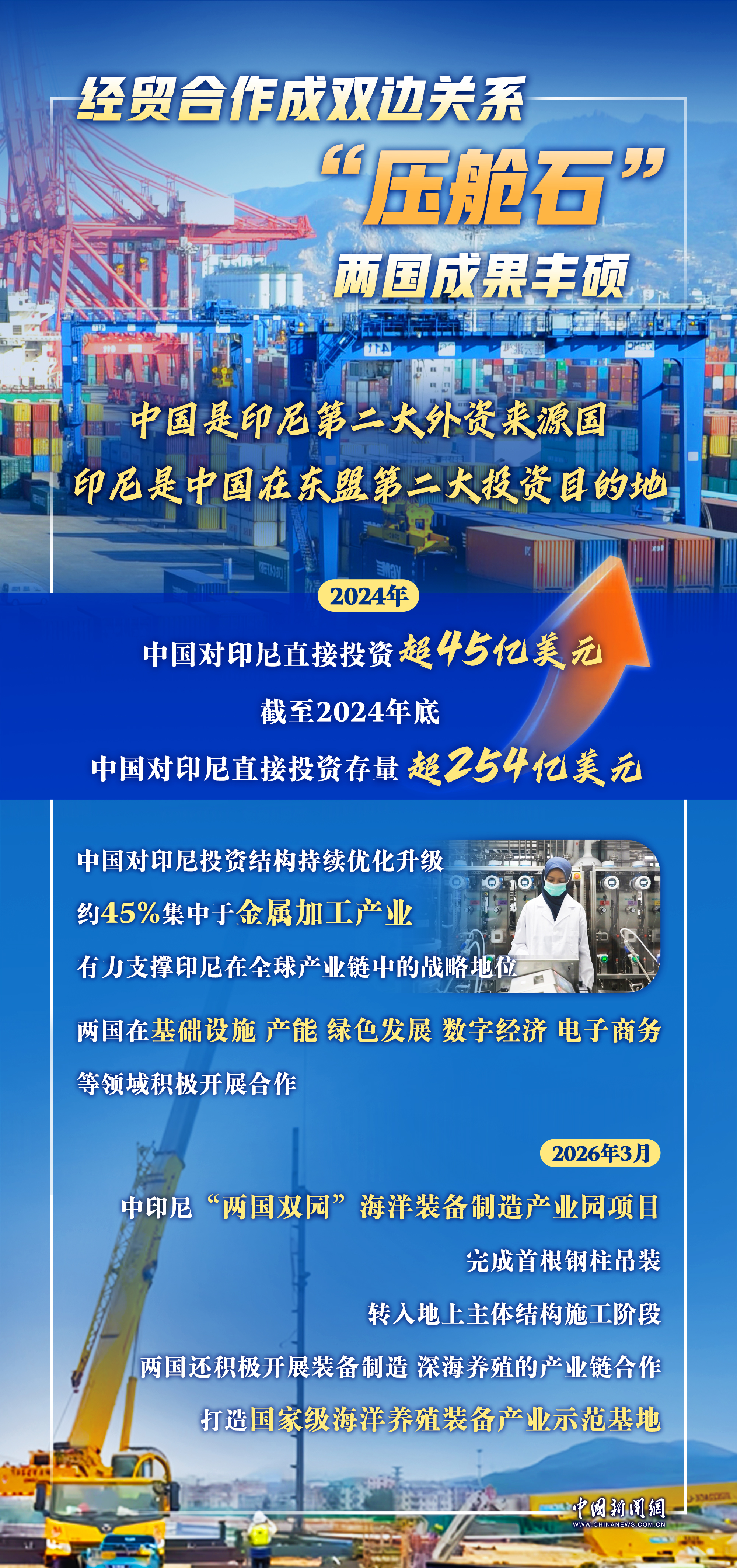 76载同心同行,中国和印尼情谊跨越山海