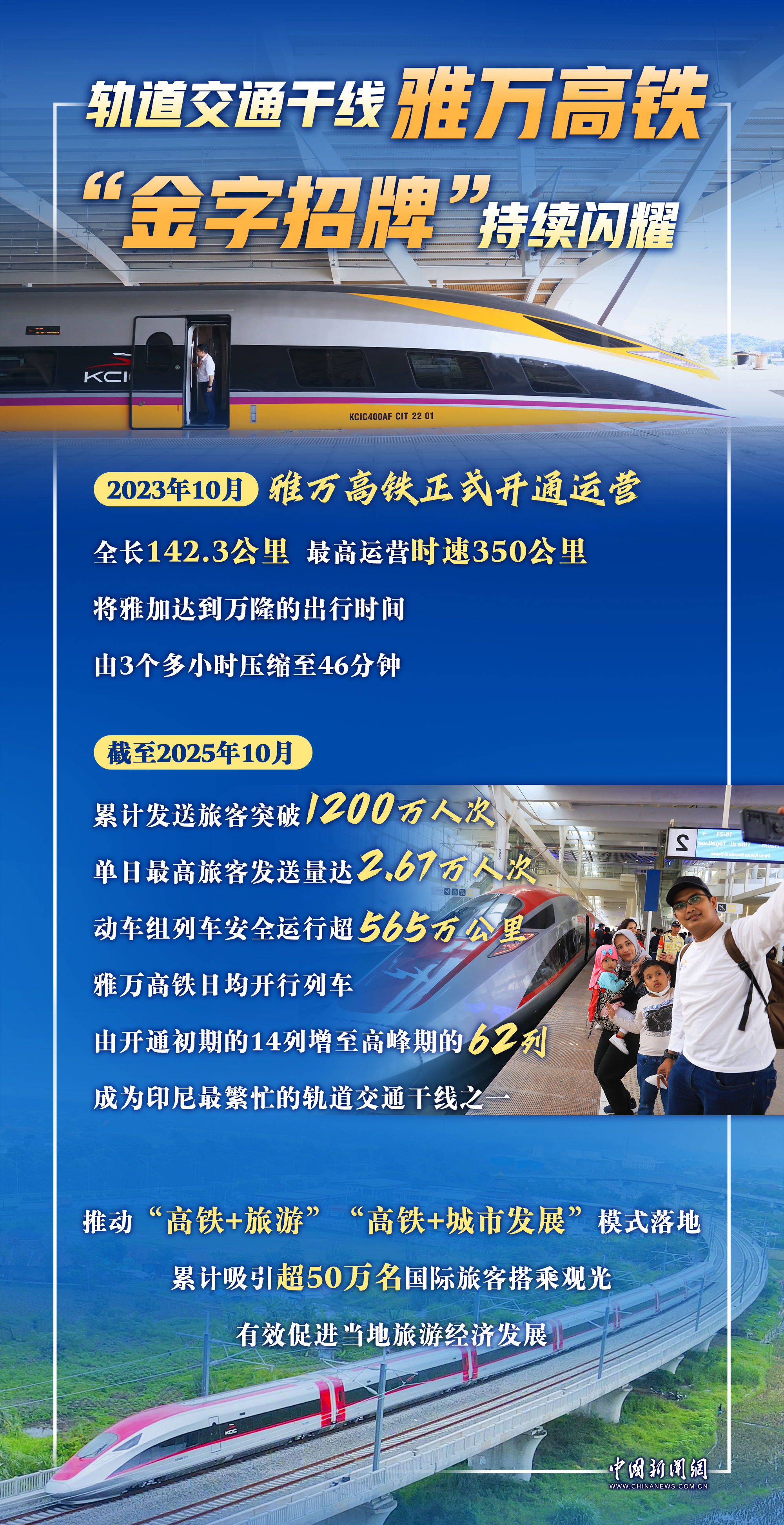 76载同心同行,中国和印尼情谊跨越山海