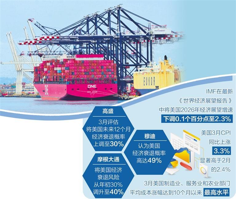 美以伊战事正在反噬美国经济