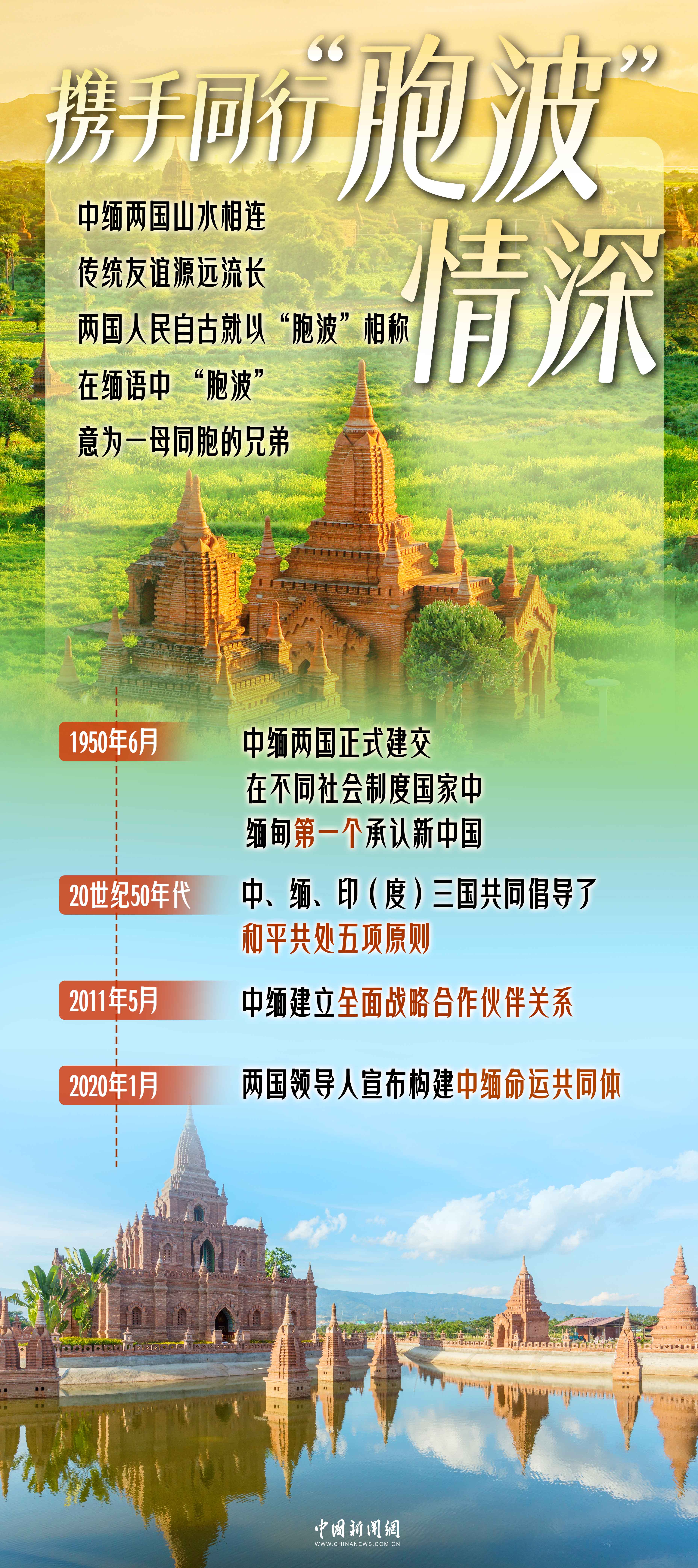 水涨荷花高 建交76载,中缅“胞波”情谊深长