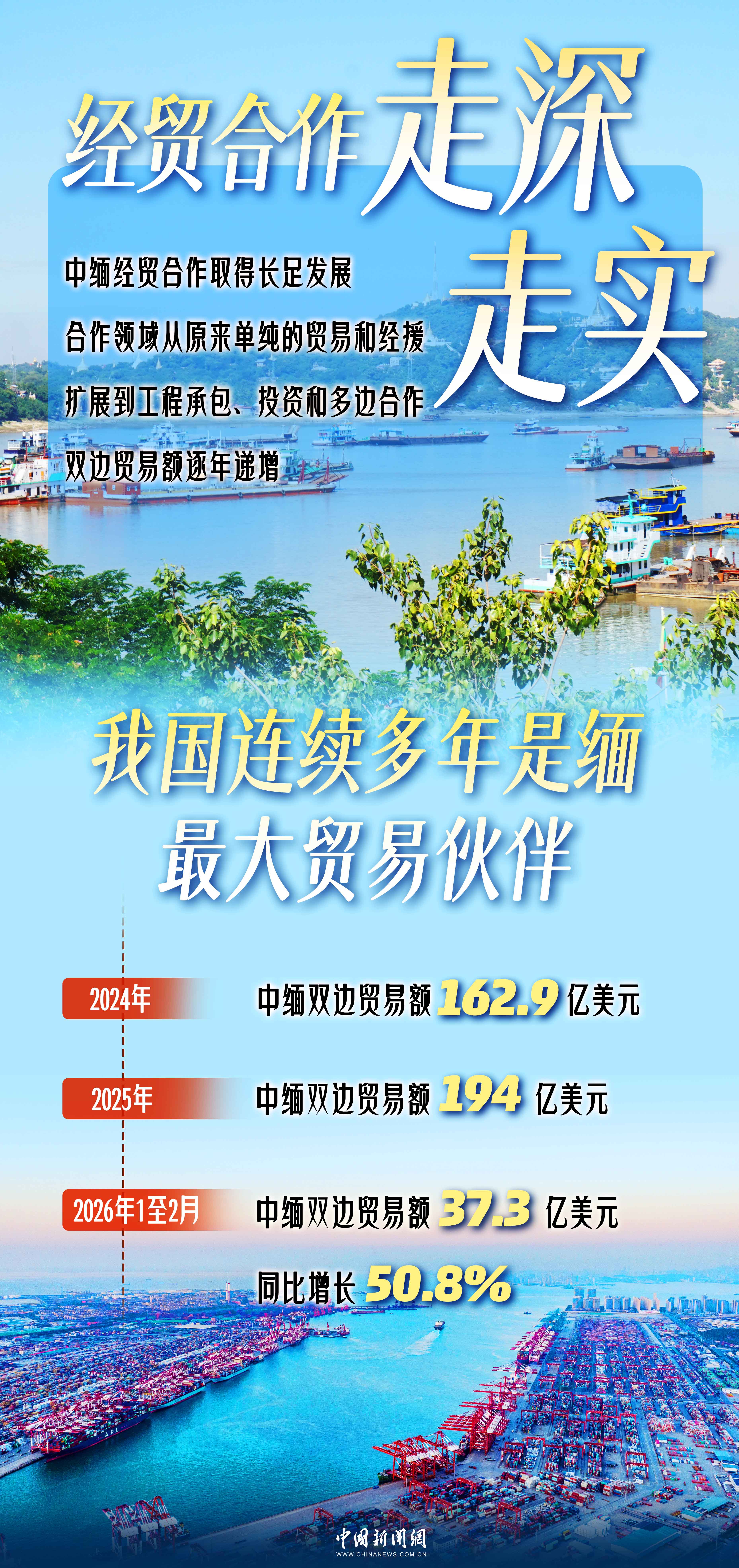 水涨荷花高 建交76载,中缅“胞波”情谊深长