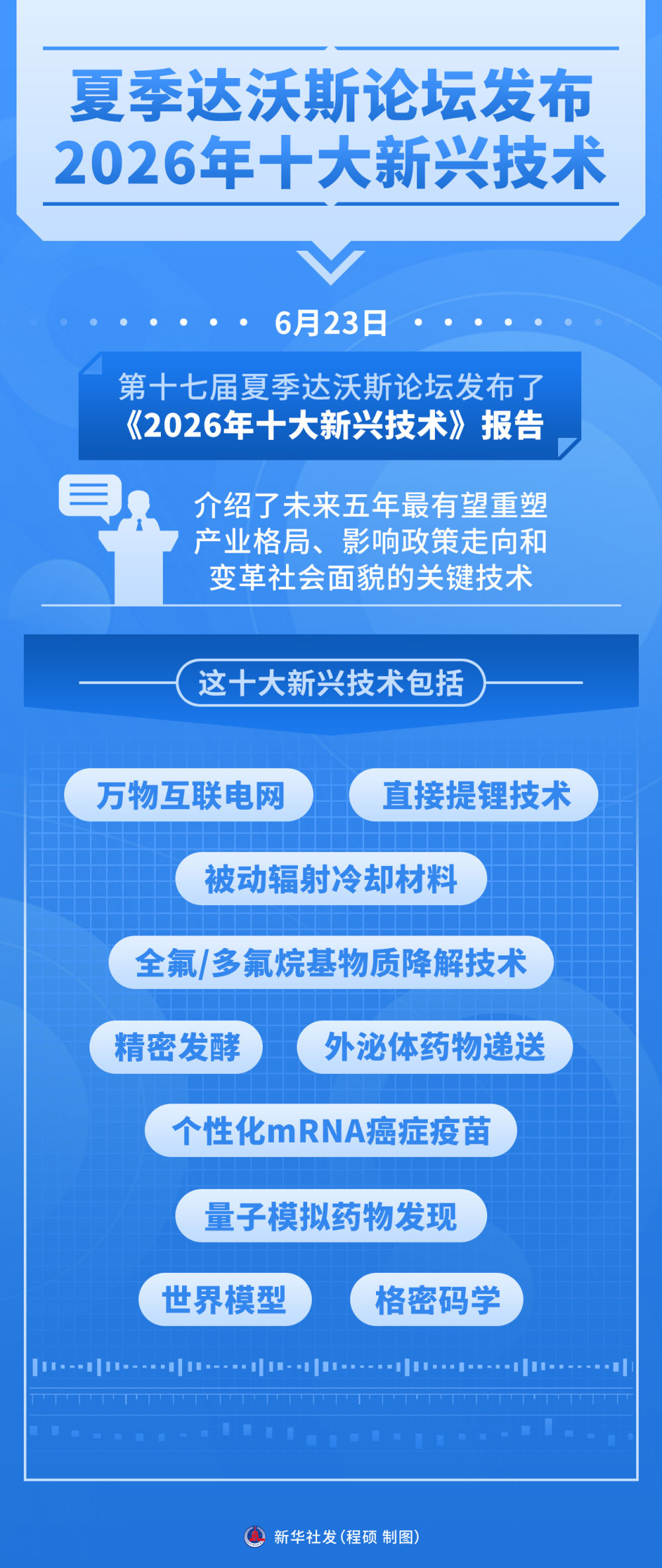 2026夏季达沃斯论坛观察