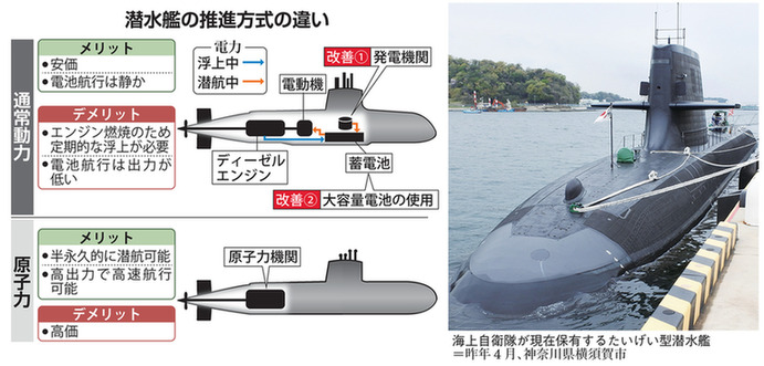 东观军情 | 日本探讨发展核潜艇 谋划偷袭和进攻