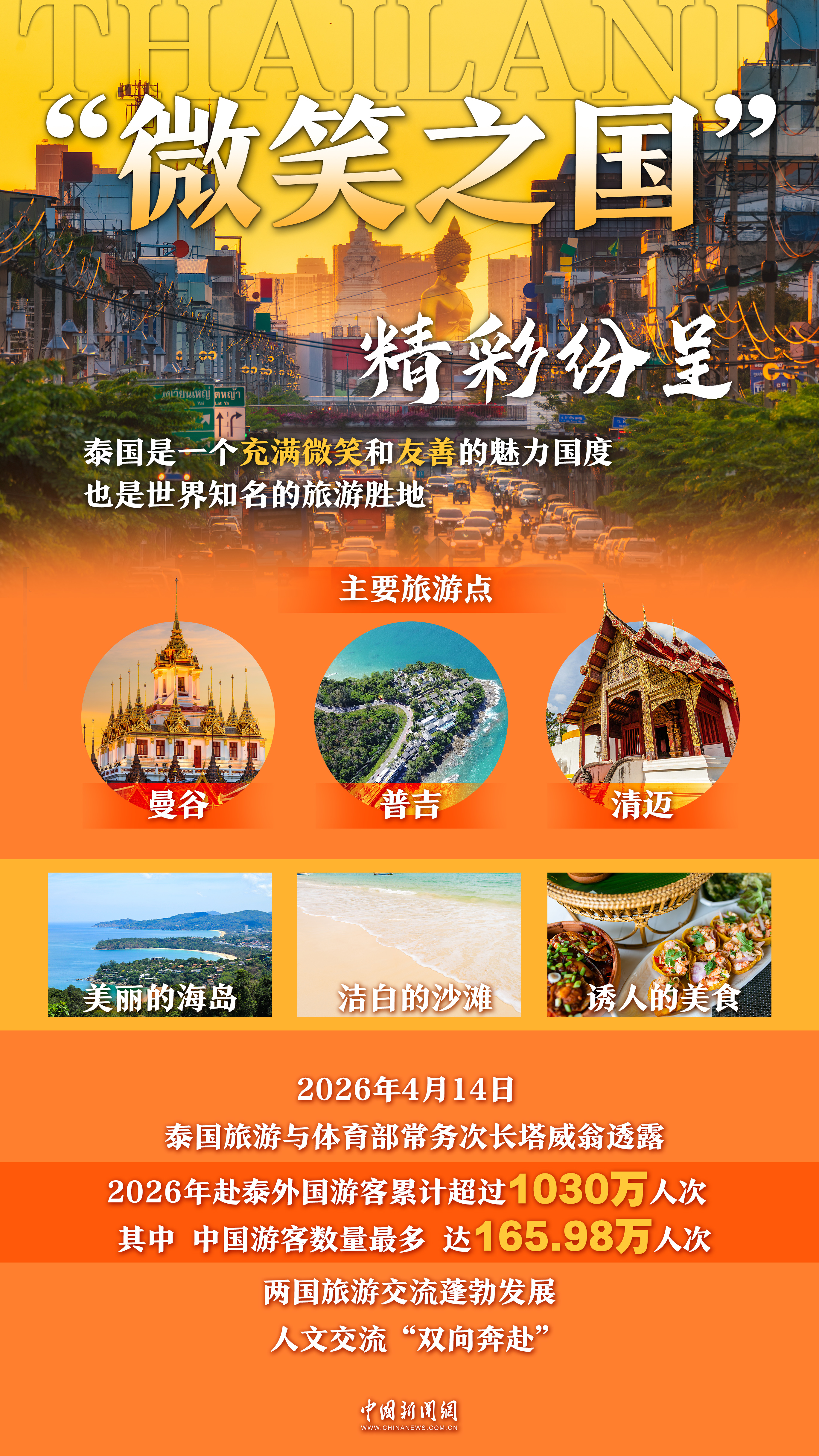 “中泰一家亲”:“泰”多精彩 历久弥新