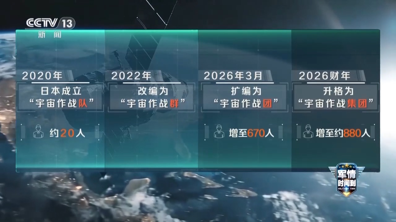 啥是“宇宙作战集团”?日本把手伸向太空意欲何为?