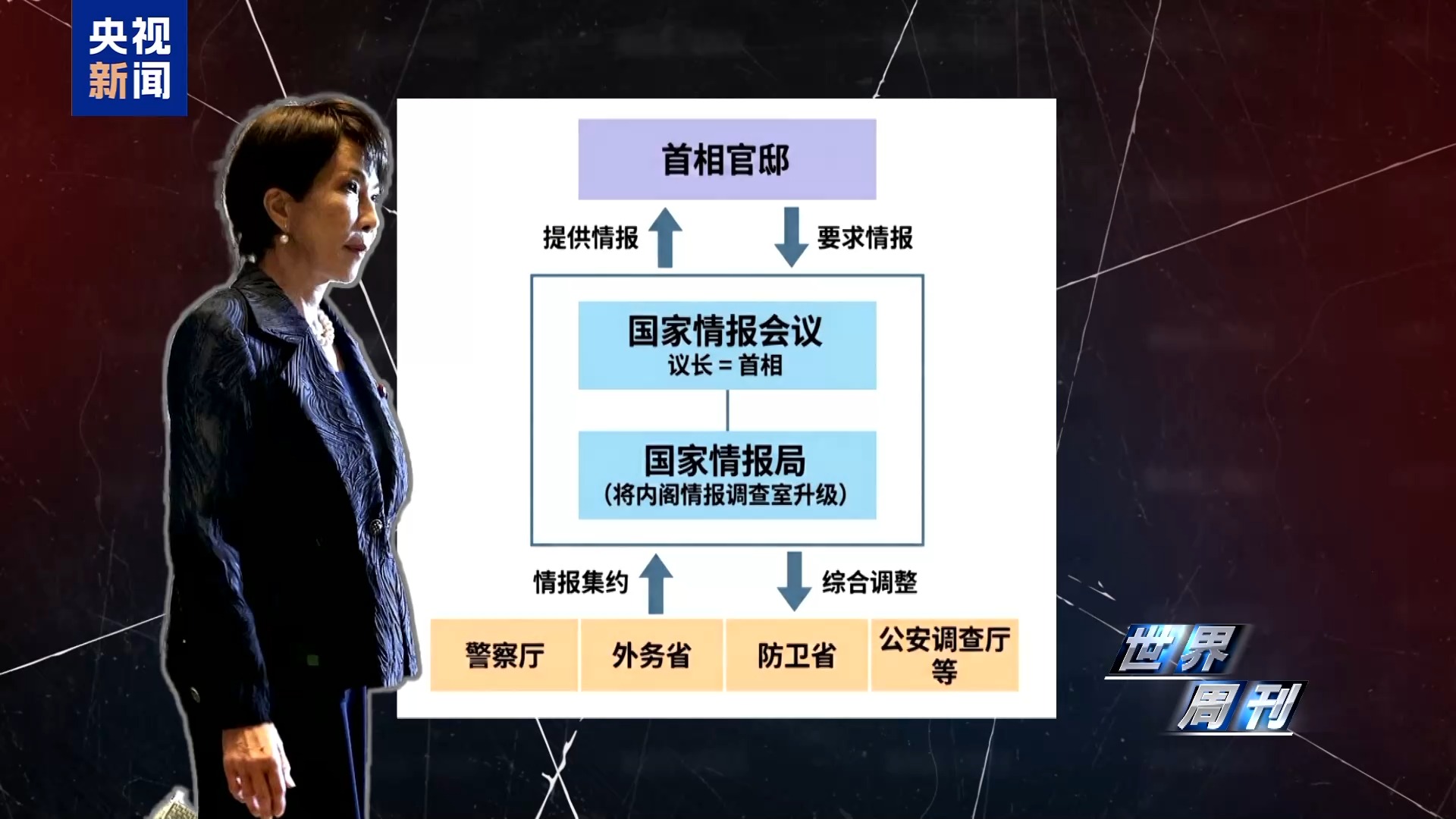世界周刊丨“特高课”复活? 国际社会高度警惕日本“新型军国主义”妄动