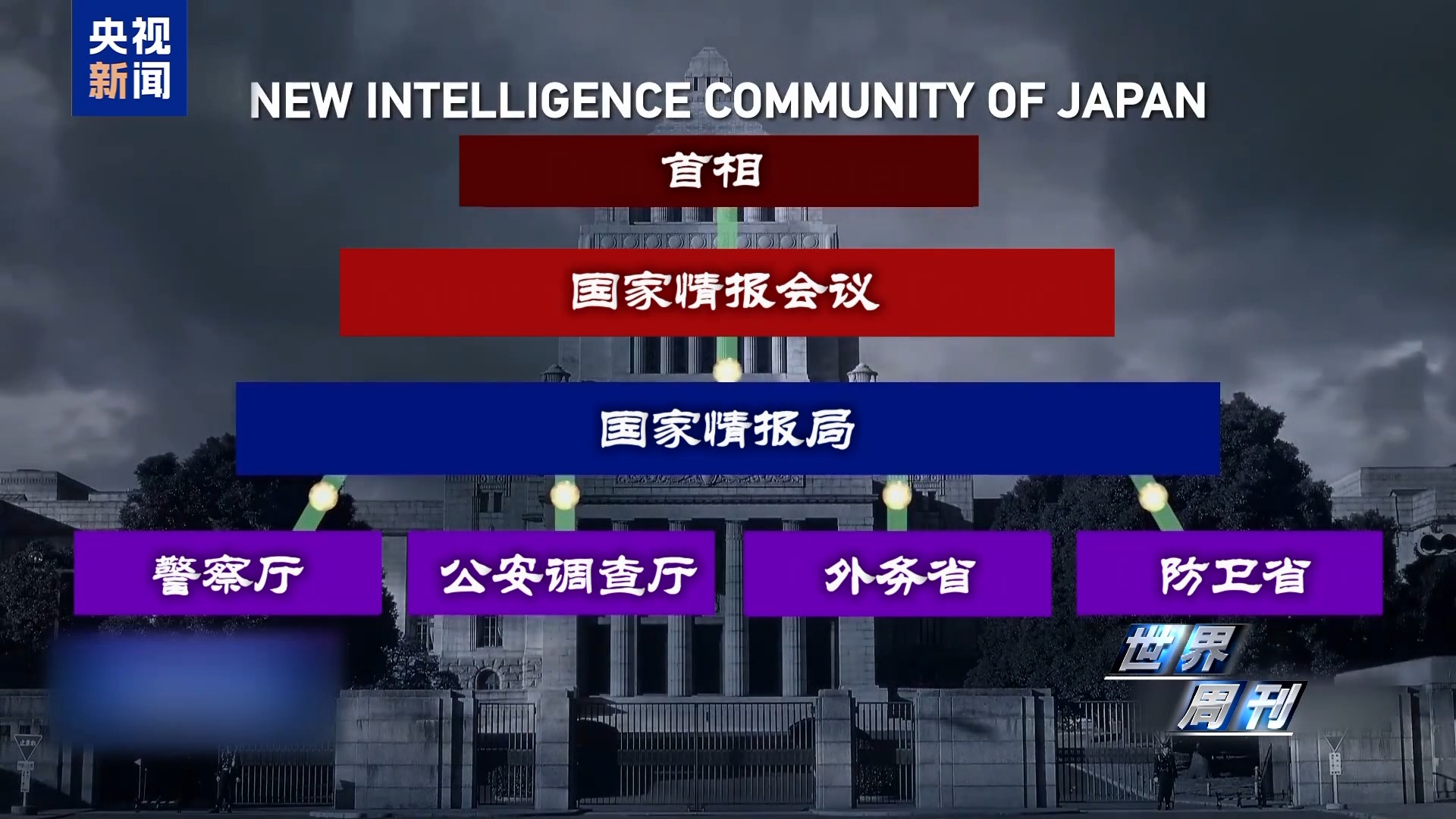世界周刊丨“特高课”复活? 国际社会高度警惕日本“新型军国主义”妄动