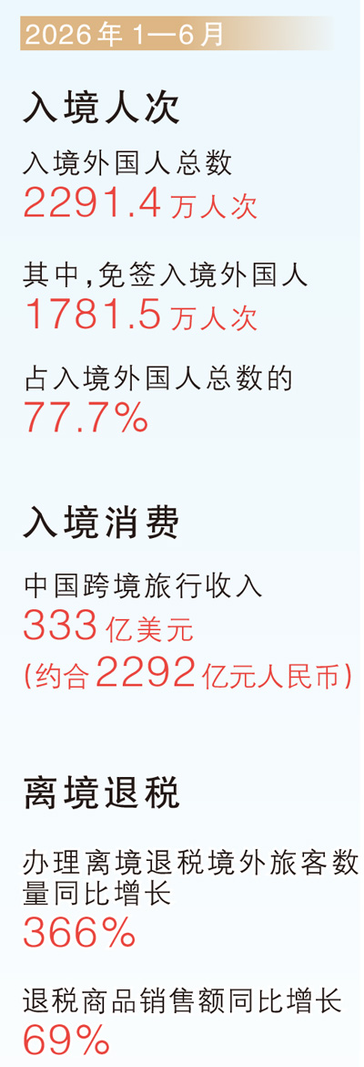 购在中国 乐享高水平开放新体验
