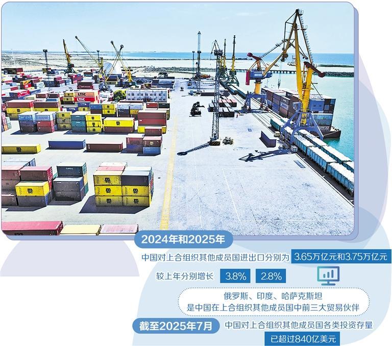 上合组织经贸合作成果丰硕