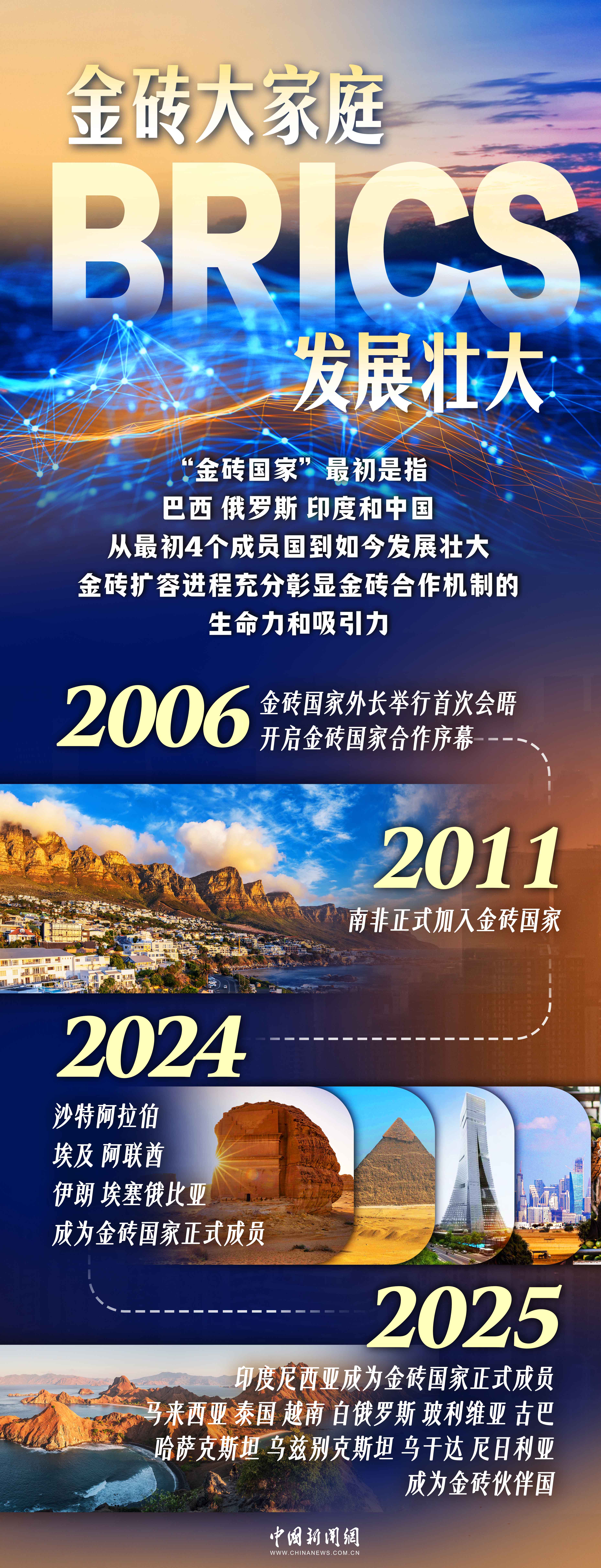 多图读懂金砖力量:中国智慧助推开放包容的合作新机遇