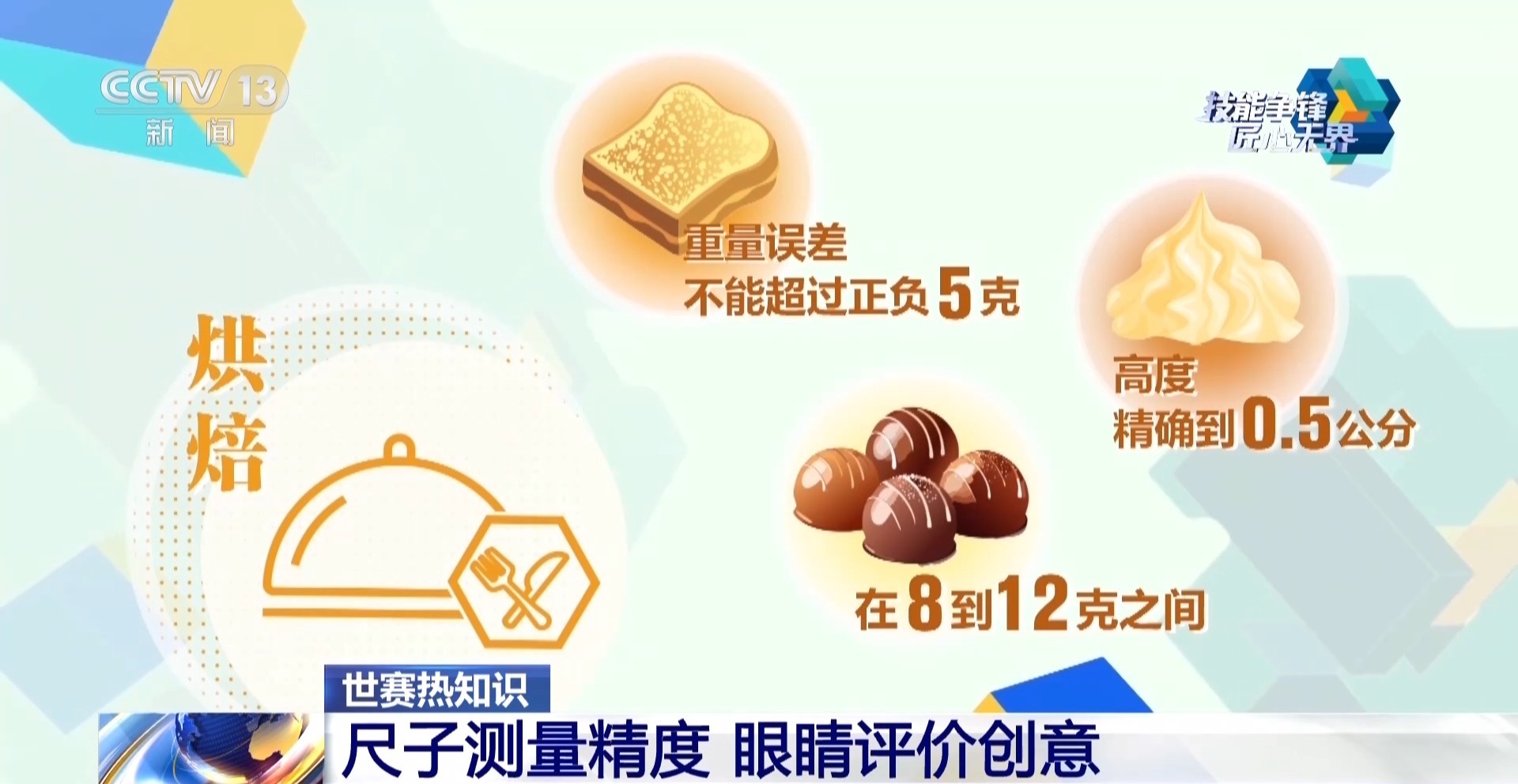 视频丨尺子量精度、眼睛看创意 世界技能大赛评分标准揭秘