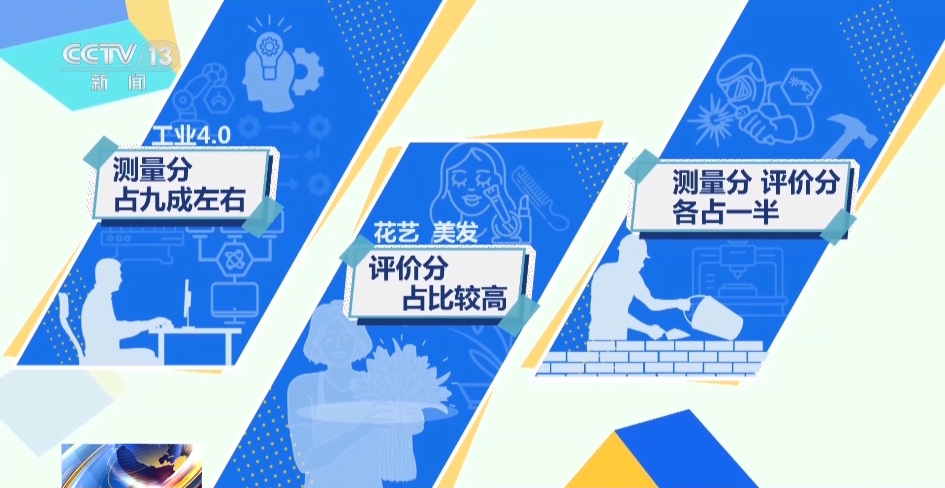 视频丨尺子量精度、眼睛看创意 世界技能大赛评分标准揭秘
