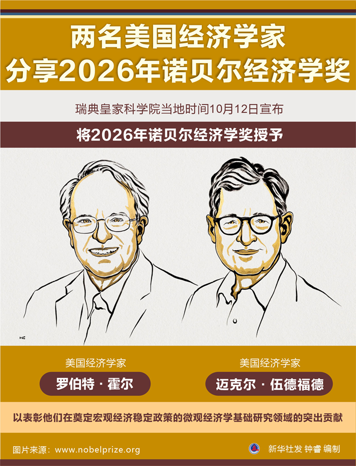 两名美国经济学家分享2026年诺贝尔经济学奖