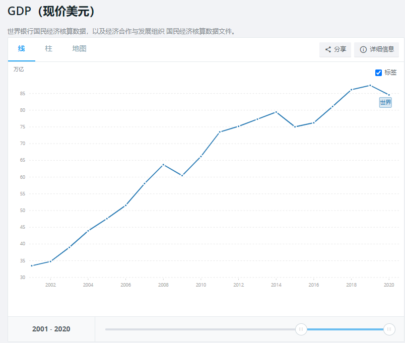 “入世”二十年，中国与世界是“典型的双赢”