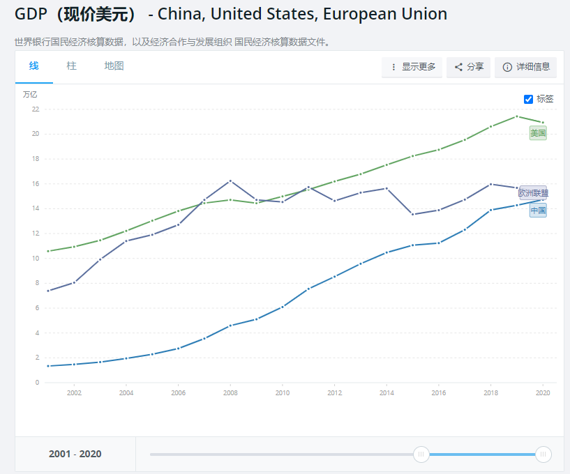 “入世”二十年，中国与世界是“典型的双赢”