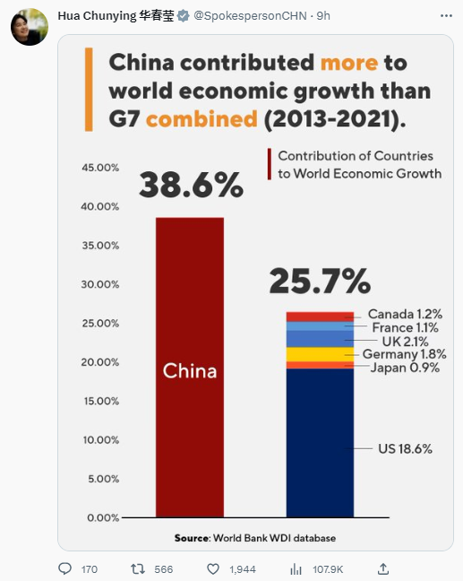 华春莹连发5帖质问：如中国是“威胁”，对主权国家发动战争的G7是什么？