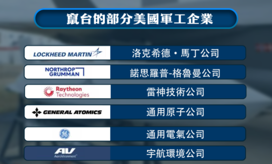 日月谭天丨热衷台海兵推，美台葫芦里卖的是引战害台的迷魂药