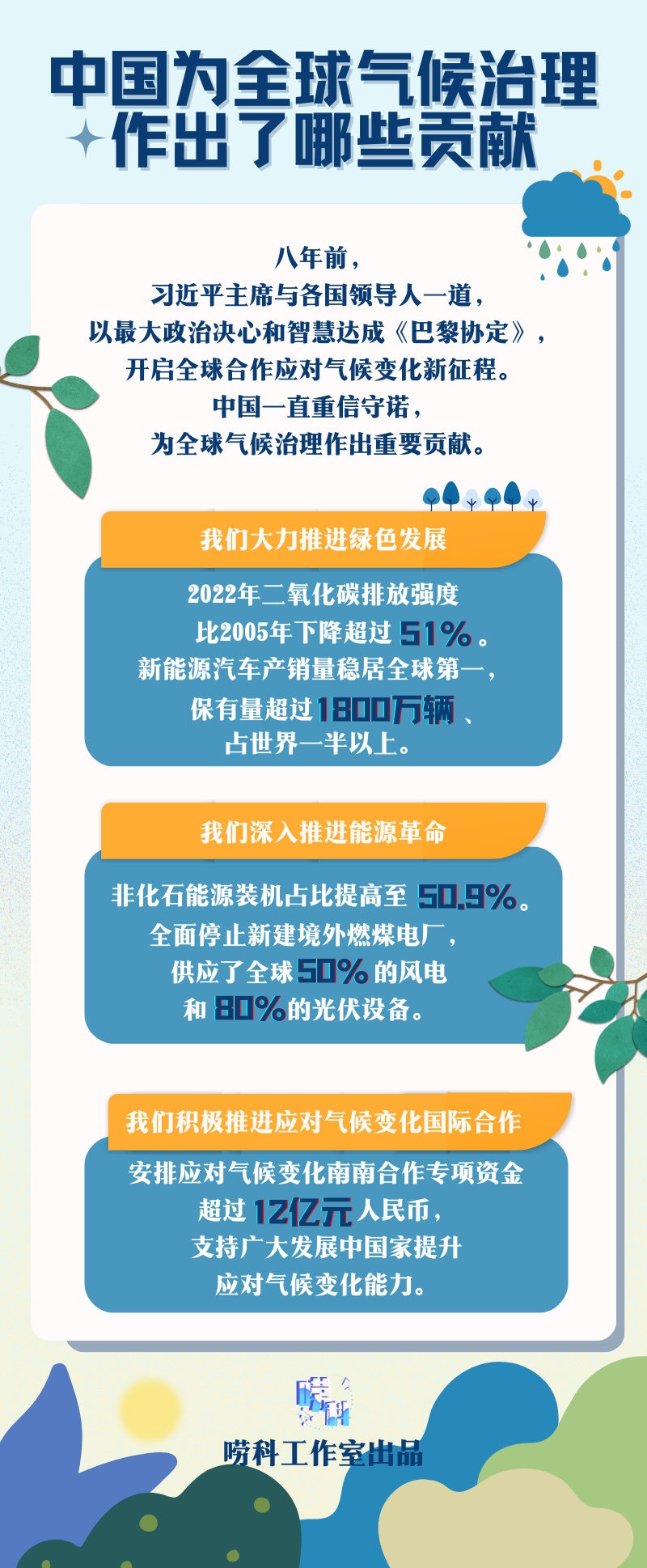 中国为全球气候治理作出了哪些贡献