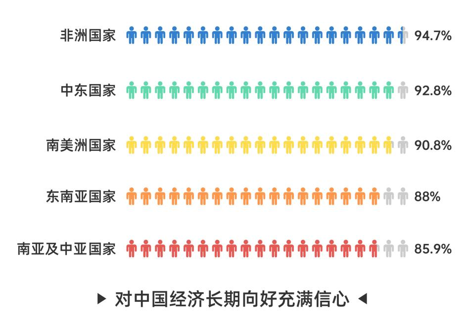 好感度持续攀升 全球受访者点赞中国式现代化万千气象