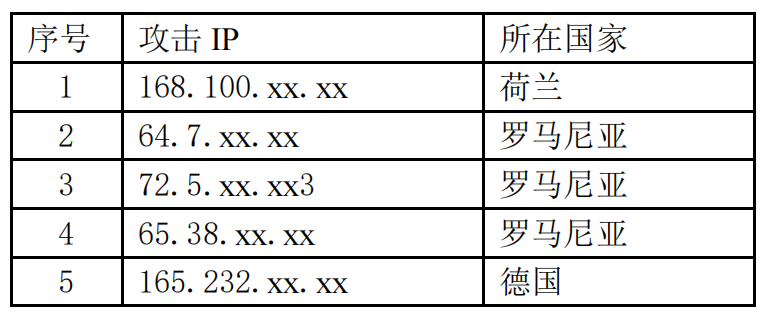 美国用这种方式窃取中国企业商业机密！国家互联网应急中心发布调查报告