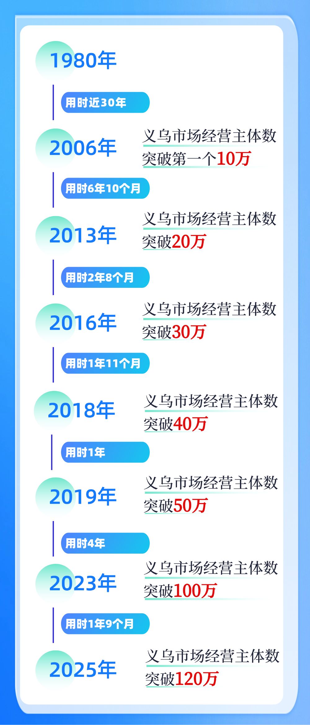 美国抢货 vs 中国爆单，义乌何以占鳌头？