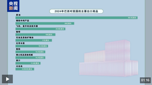 鸡蛋涨完牛肉涨 后面番茄也要涨 关税就这样“砸”了美国人餐桌