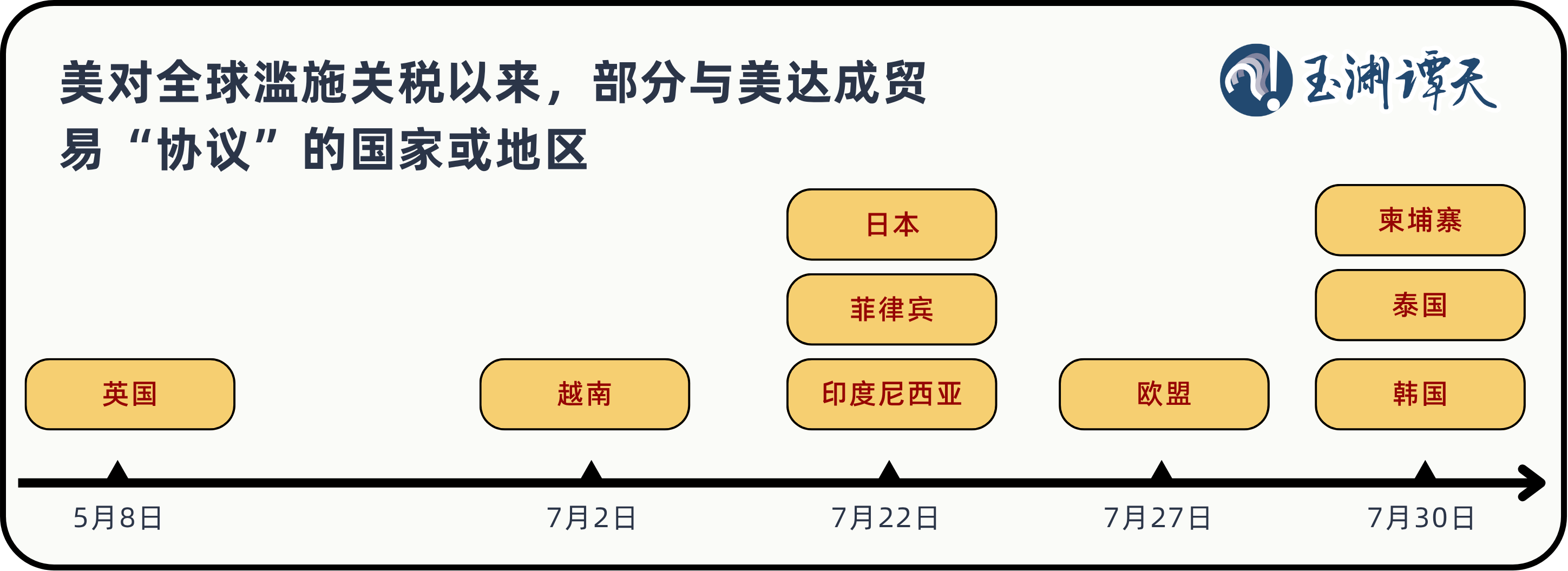 玉渊谭天丨美国国际贸易协议的“明枪”与“暗箭”