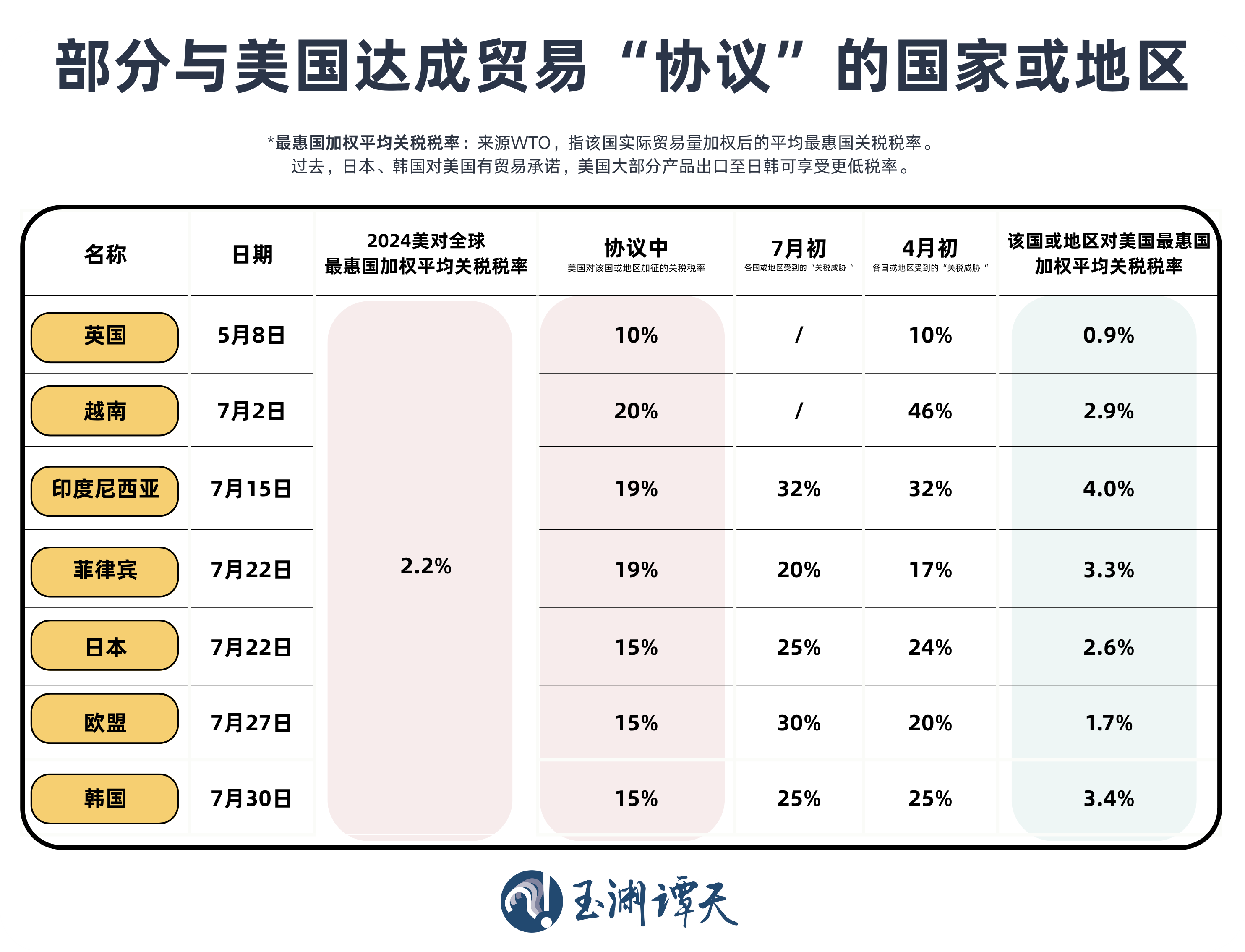 玉渊谭天丨美国国际贸易协议的“明枪”与“暗箭”