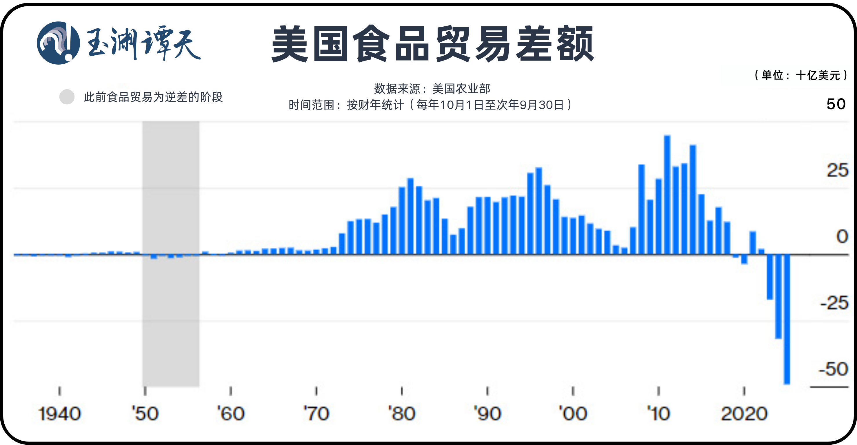 玉渊谭天丨美国国际贸易协议的“明枪”与“暗箭”