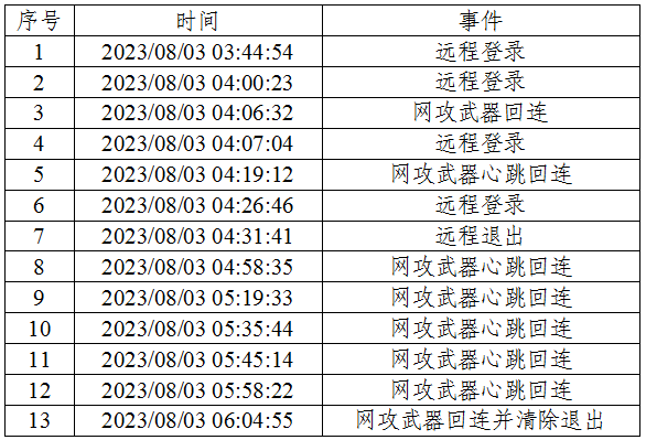 关于国家授时中心遭受美国国家安全局网络攻击事件的技术分析报告