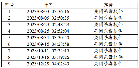 关于国家授时中心遭受美国国家安全局网络攻击事件的技术分析报告