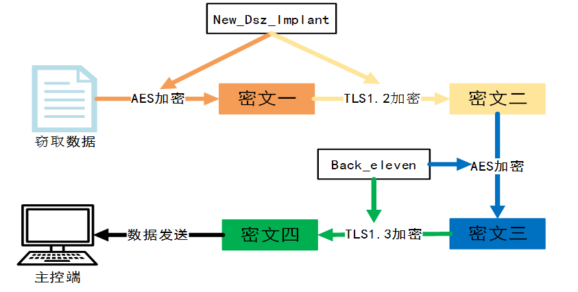关于国家授时中心遭受美国国家安全局网络攻击事件的技术分析报告