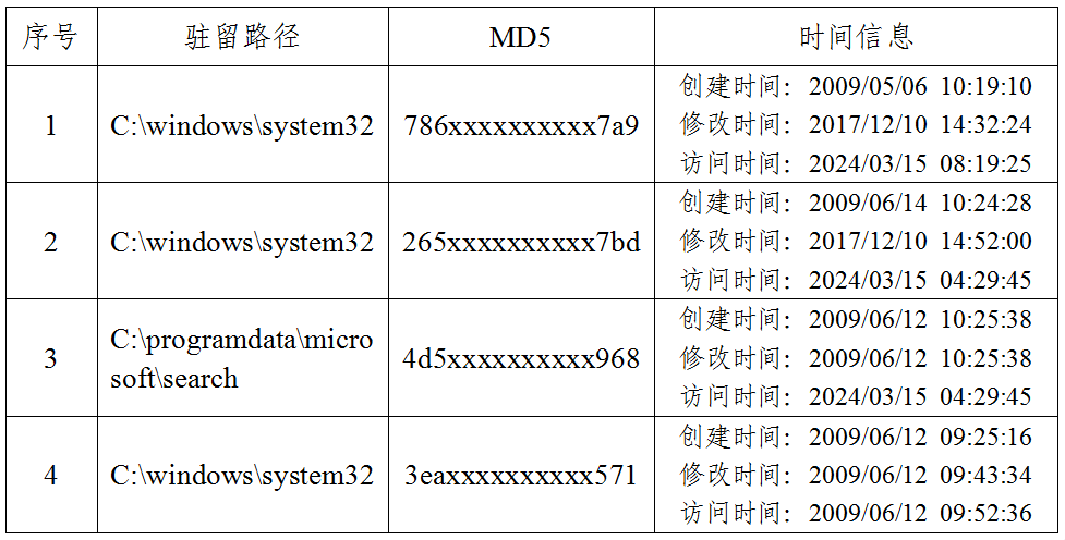 关于国家授时中心遭受美国国家安全局网络攻击事件的技术分析报告