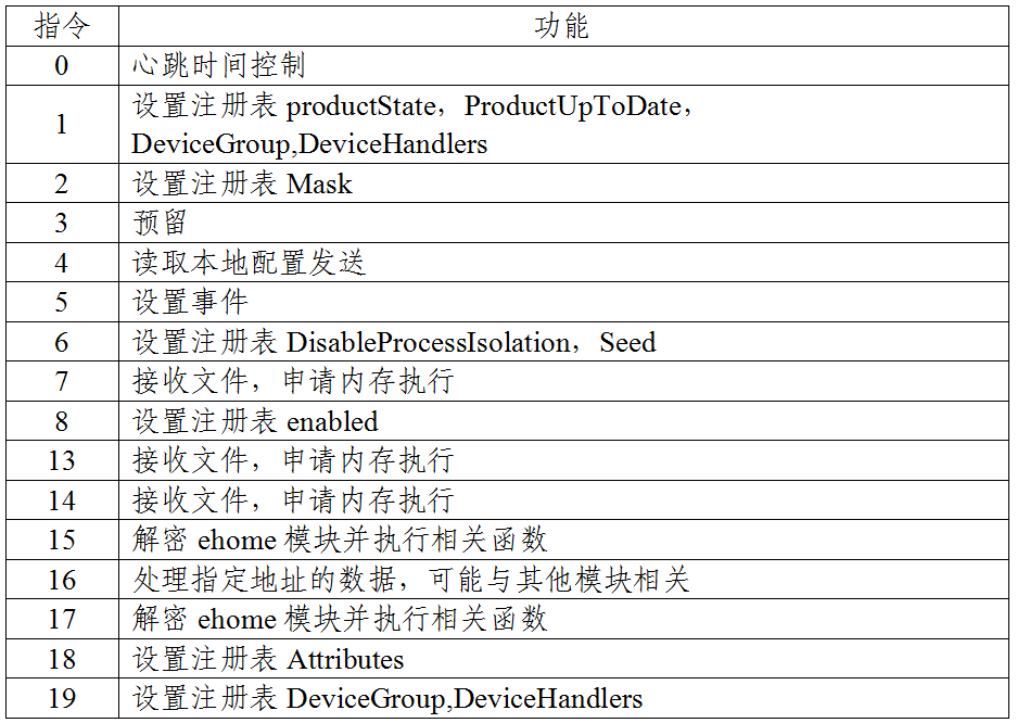 关于国家授时中心遭受美国国家安全局网络攻击事件的技术分析报告
