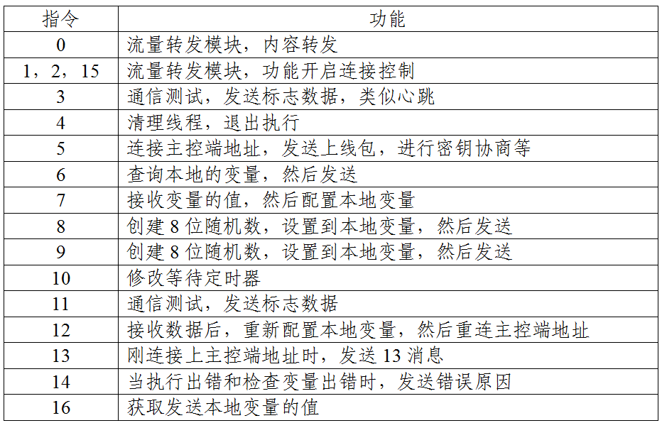 关于国家授时中心遭受美国国家安全局网络攻击事件的技术分析报告