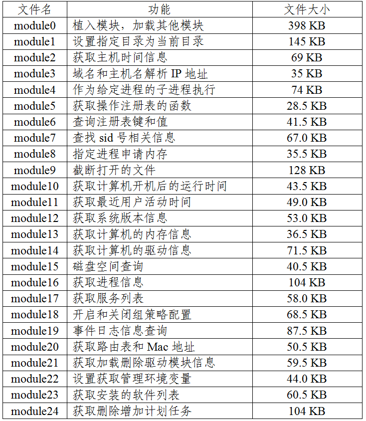 关于国家授时中心遭受美国国家安全局网络攻击事件的技术分析报告
