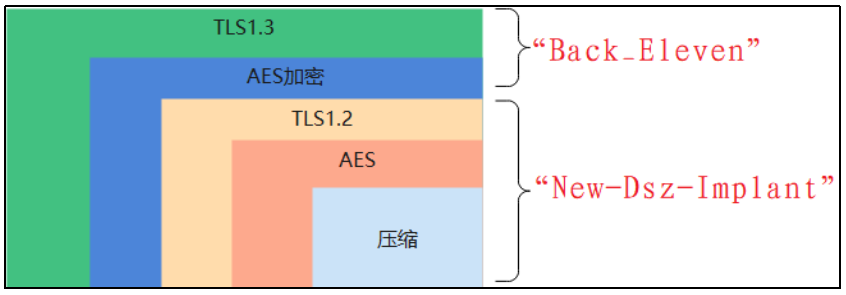 关于国家授时中心遭受美国国家安全局网络攻击事件的技术分析报告