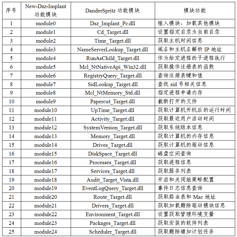 关于国家授时中心遭受美国国家安全局网络攻击事件的技术分析报告