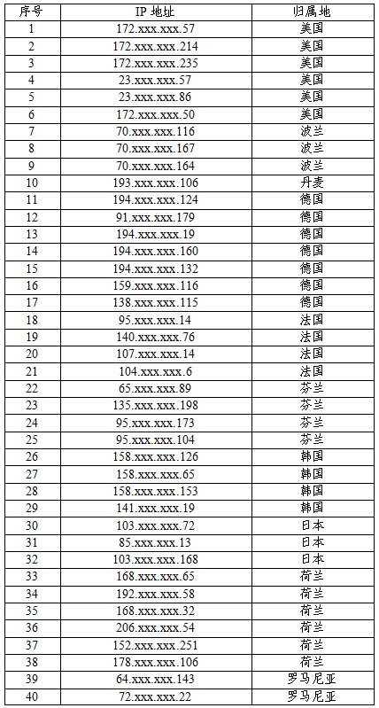 关于国家授时中心遭受美国国家安全局网络攻击事件的技术分析报告